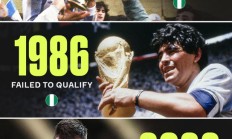 开云APP下载-蝉联的意思？阿根廷3次世界杯夺冠，尼日利亚都未能获得参赛名额