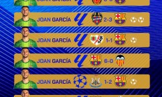 开云APP下载-3C看来真的老了！什琴斯尼本赛季代表巴萨8次出场无一零封